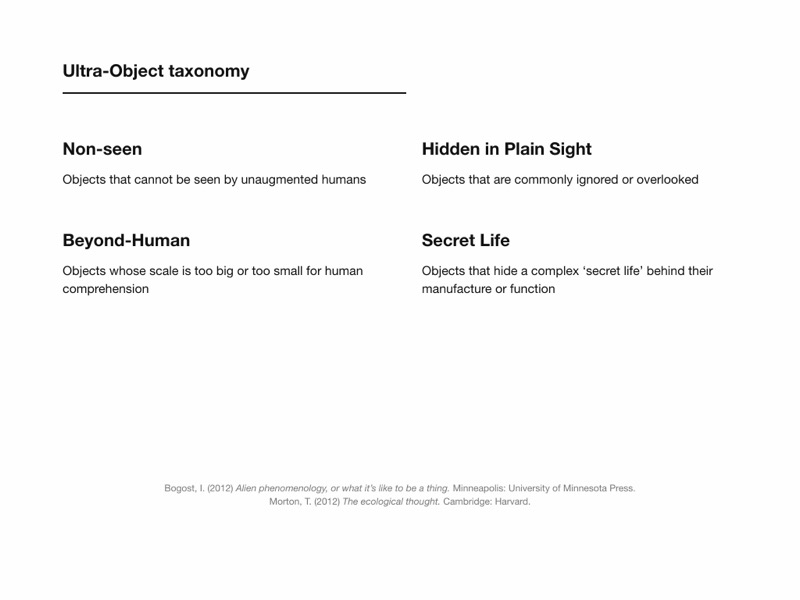 A taxonomy of hidden objects, after Ian Bogost and Timothy Morton. Course slide, 2026