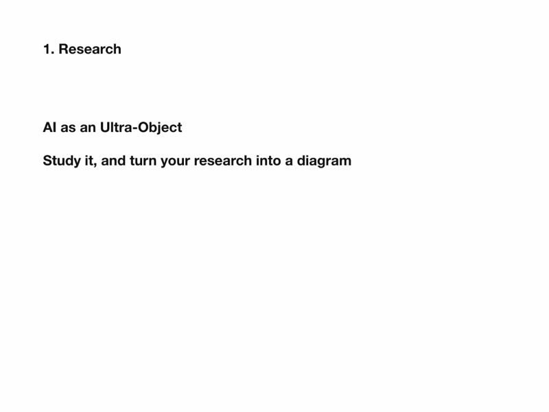 Step 1, research: study AI as an Ultra-Object and turn your research into a diagram. Course slide, 2026