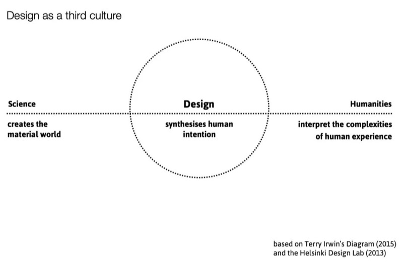 The Desire Behind Artificial Objects