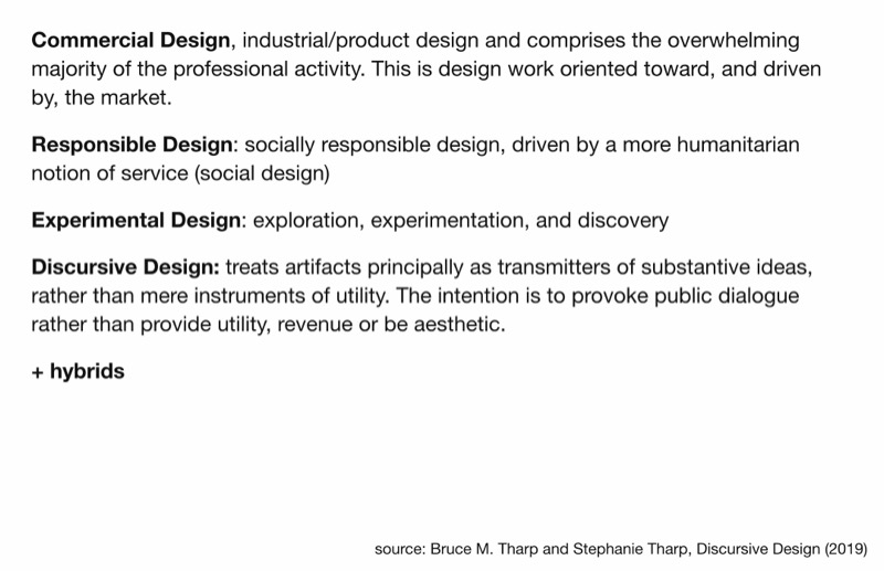 Four kinds of design, after Bruce M. and Stephanie Tharp, Discursive Design (2019), with Chinese notes. Course slide, 2024