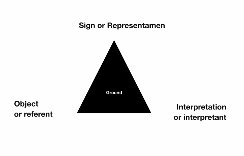 Semiotics: Semantics and Pragmatics